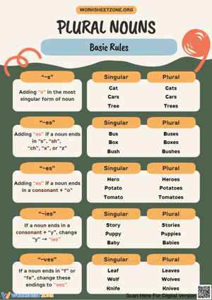 Plural Nouns Rules Anchor Chart | Grade 3 Printable