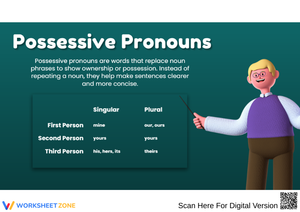 Possessive Pronouns Chart & Explanation