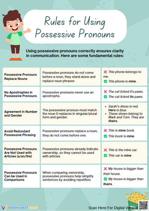 Rules for Using Possessive Pronouns