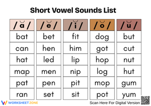 Short Vowel Sounds List for Kids
