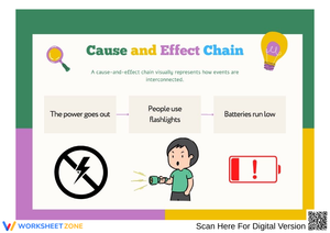 Cause and Effect Chain Activity for Kids