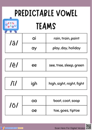 Predictable Vowel Teams Chart for Early Readers
