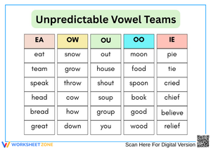 Unpredictable Vowel Teams Word List