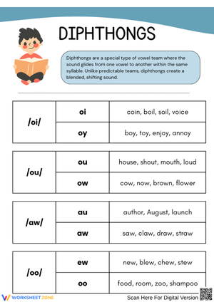 Diphthongs Chart: Common Sounds and Examples