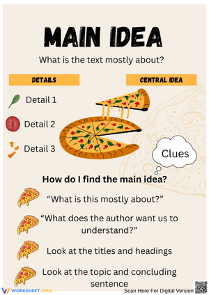 Pizza Slice Anchor Chart for Finding the Main Idea