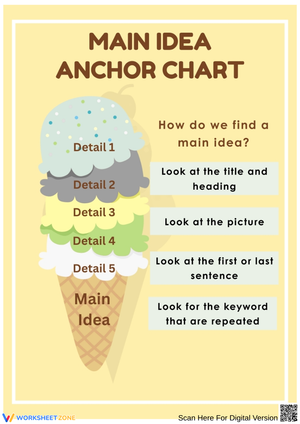 Ice Cream Cone Anchor Chart for Main Idea Skills