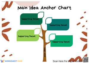 Tree Anchor Chart for Teaching Main Idea & Details