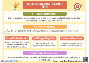 Steps to Create a Main Idea Anchor Chart