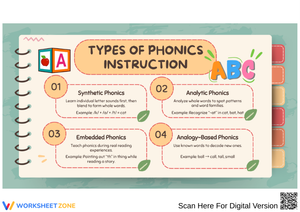Types of Phonics Instruction Poster for Early Literacy