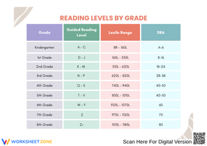 Reading Levels by Grade: GRL, Lexile & DRA Chart