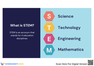 What is STEM? A Simple Definition