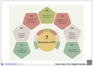 7 Key Benefits of RTI for Student Success