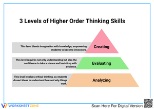 3 Levels of Higher Order Thinking Skills Explained