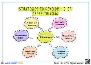 6 Strategies to Develop Higher Order Thinking Skills