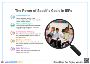 The Power of Specific Goals in IEPs
