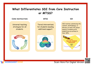 SDI vs Core Instruction vs MTSS | Key Differences Explained