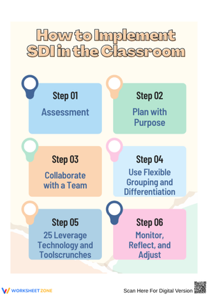 How to Implement SDI in the Classroom | 6 Simple Steps