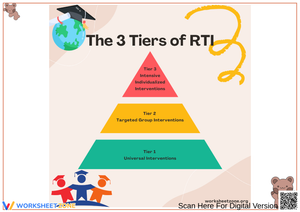 The 3 Tiers of RTI Pyramid Chart