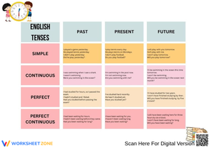 English Verb Tense Chart for Kids