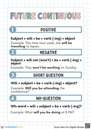 Future Continuous Tense Worksheet for Kids
