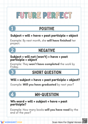 Future Perfect Tense Worksheet for Kids