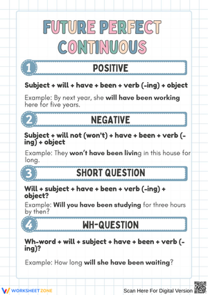 Future Perfect Continuous Worksheet for Kids