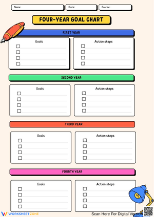 Four-Year Goal Planning Worksheet for Students