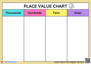Place Value Chart – Thousands to Ones