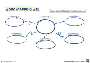 Word Mapping Web Organizer