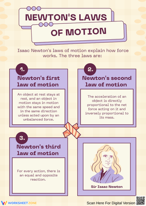 Newton’s Laws of Motion Theory