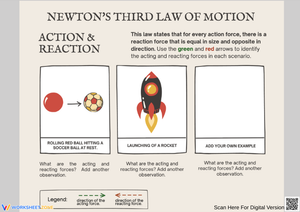 Understanding Newton’s Third Law with Examples