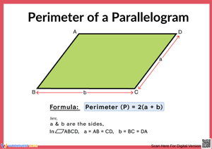 Perimeter of a Parallelogram Formula Chart