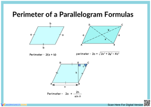 Perimeter of a Parallelogram Formulas Chart