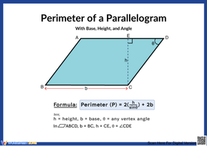 Perimeter of a Parallelogram Using Base, Height, and Angle