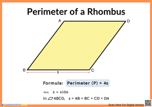 Perimeter of a Rhombus Formula Chart