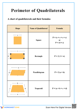 Perimeter Formulas for Quadrilaterals Chart