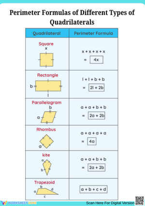 Perimeter Formulas of Quadrilaterals Chart