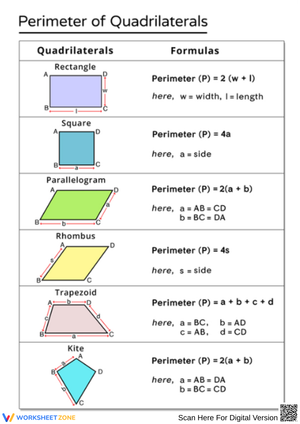 Quadrilateral Perimeter Formulas Worksheet