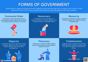 Forms of Government Chart