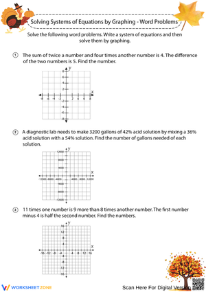 Solving Systems of Equations by Graphing – Word Problems