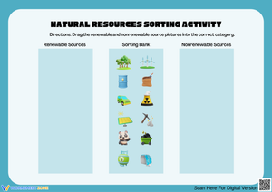 Natural Resources Sorting Activity — Renewable and Nonrenewable