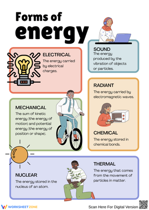 Forms of Energy Science Poster for Classroom Learning
