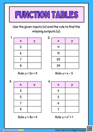 Function Tables – Find the Output Worksheet