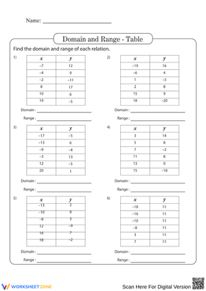 Identifying Domain and Range Worksheet
