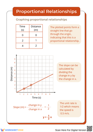 Proportional Relationships Graphing Worksheet
