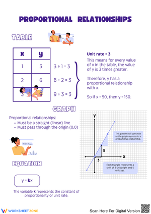 Proportional Relationships – Tables, Graphs, and Equations Worksheet