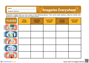 Imagery Everywhere Chart: Visual, Auditory, Olfactory & More