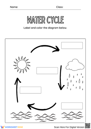 Water Cycle Diagram Coloring Page