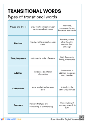 Transitional Words Anchor Chart