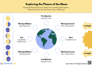 Exploring the Phases of the Moon Worksheet